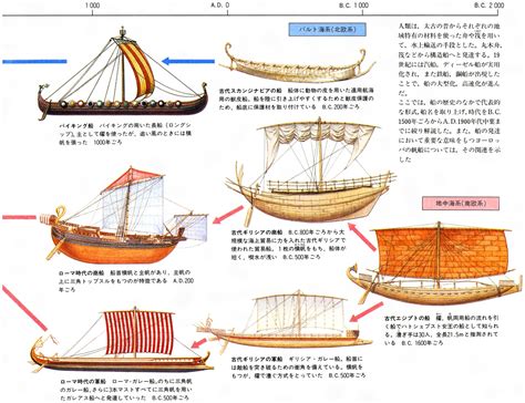 法船|法の舟(ノリノフネ)とは？ 意味や使い方